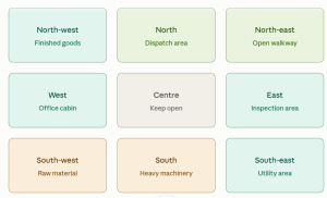 Vastu for Factories and Industrial Units